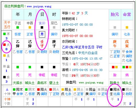 日 柱 計算|生辰八字查詢，生辰八字五行查詢，五行屬性查詢